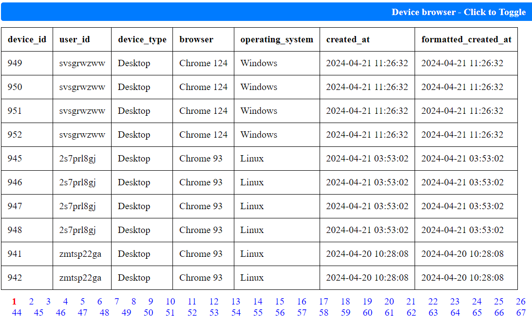 Dashboard Overview