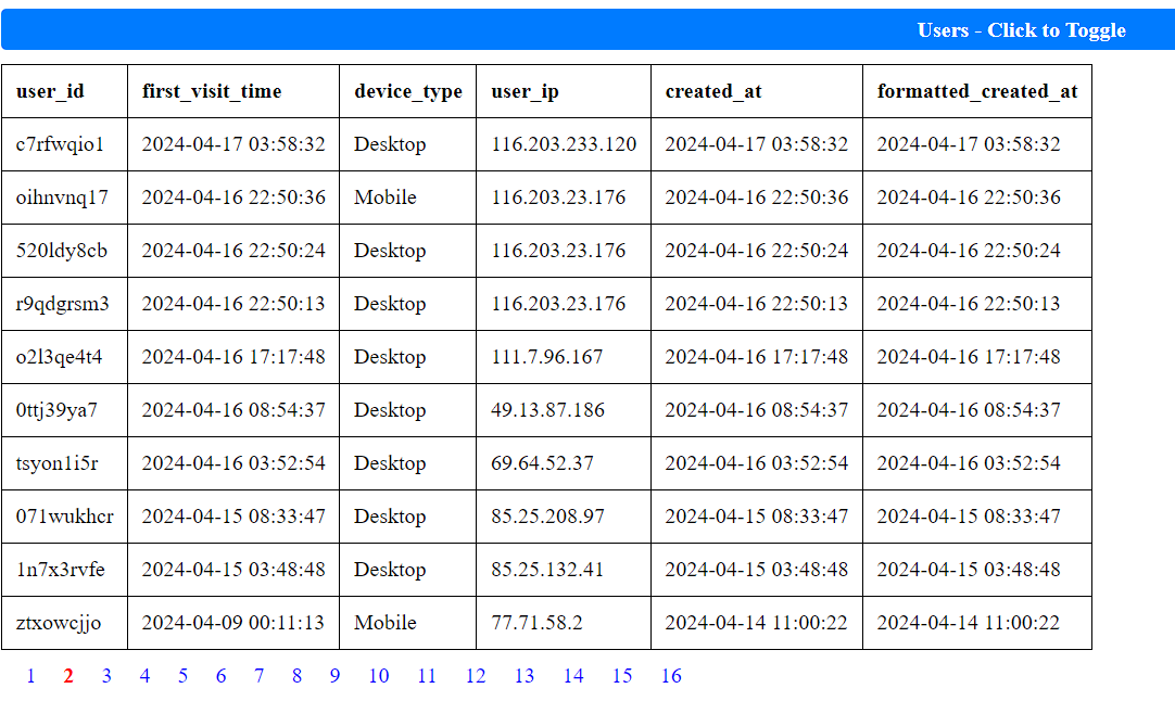 Dashboard Overview